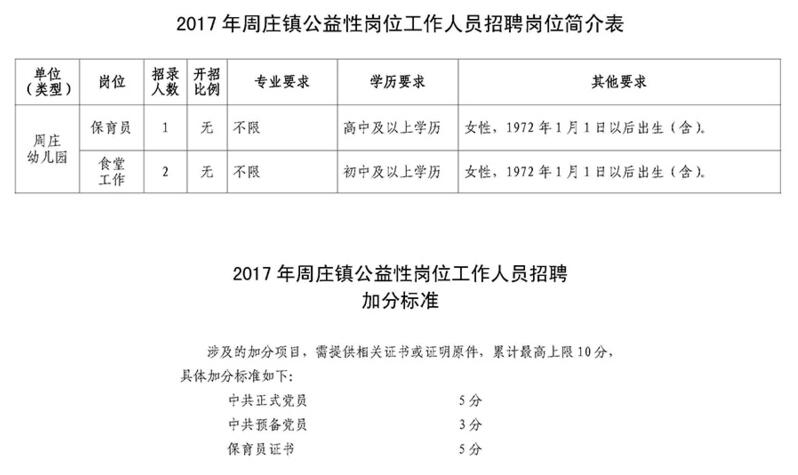 泗庄镇最新招聘信息深度解析