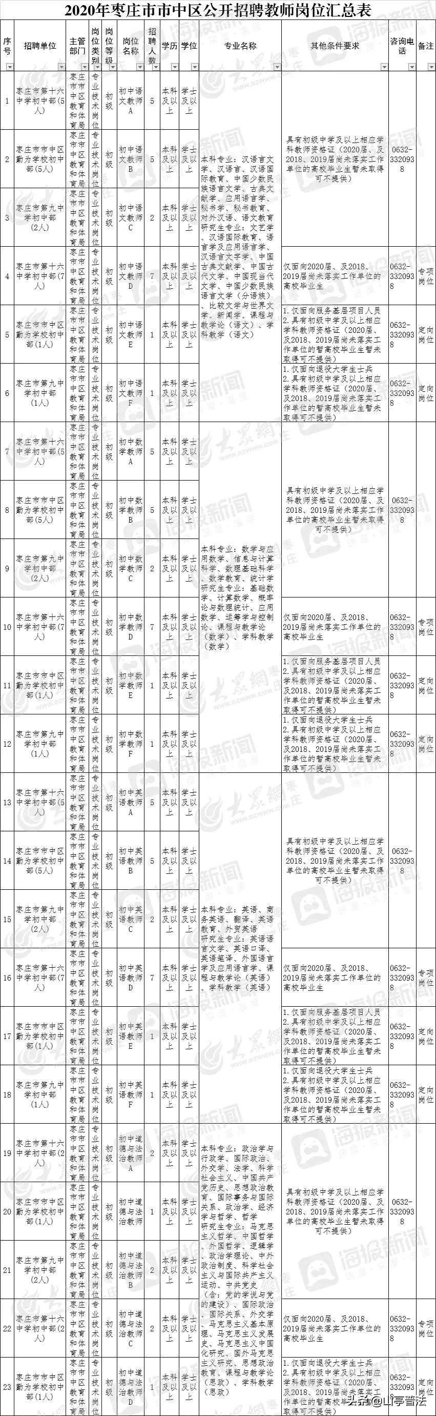 枣庄镇最新招聘信息总览