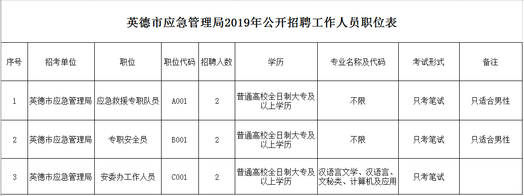 德惠市应急管理局最新招聘公告解析