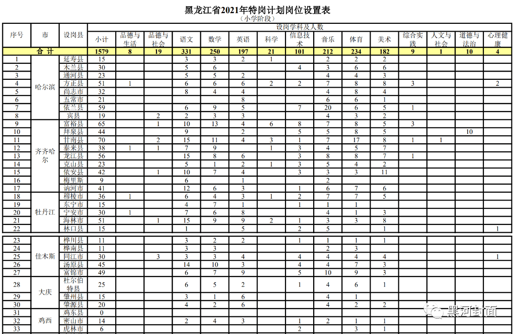 兰溪市成人教育事业单位招聘最新信息总览