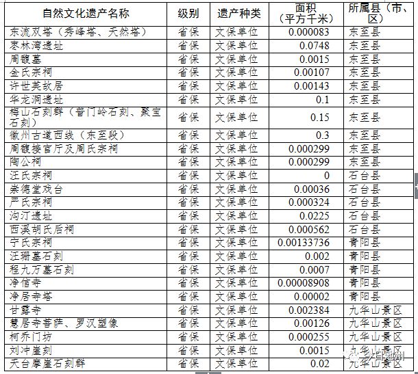 池州市文化局最新发展规划深度解读