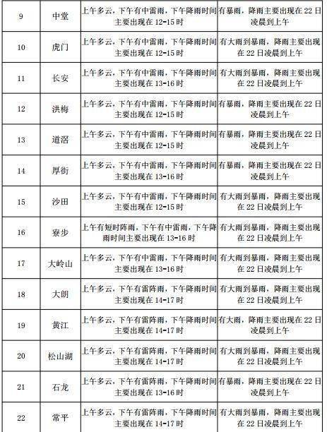 岳府街社区天气预报与气象深度分析