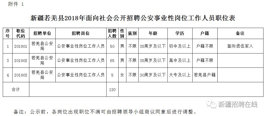 叶城县公路维护监理事业单位领导概况概览