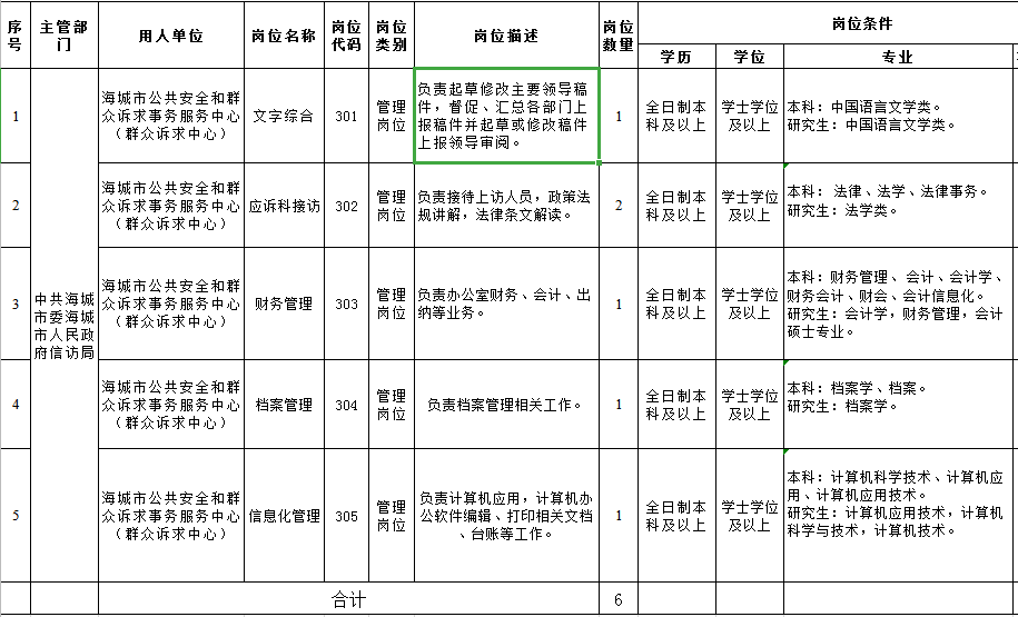 泉州市信访局最新招聘信息深度解读