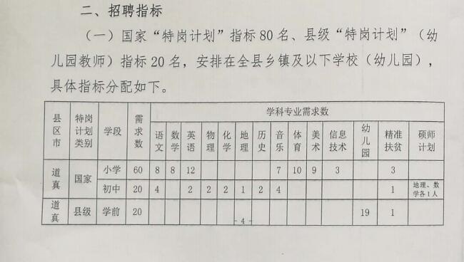 锦屏县特殊教育事业单位最新项目概览介绍