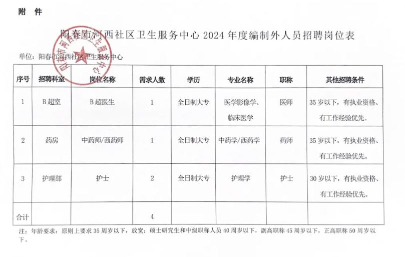 乐陵市卫生健康局招聘新动态全面解读