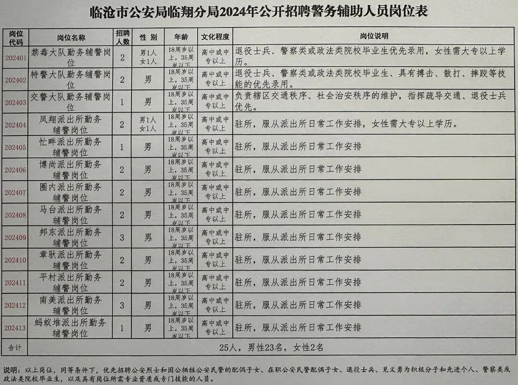 郸城县公安局最新招聘公告解析