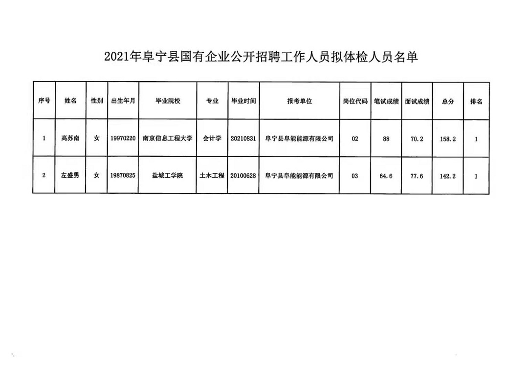 怀宁县发展和改革局最新招聘启事