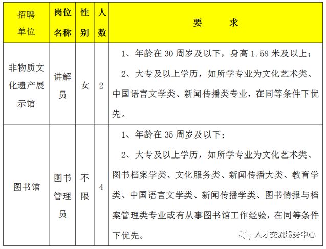 大新县图书馆最新招聘启事及概览