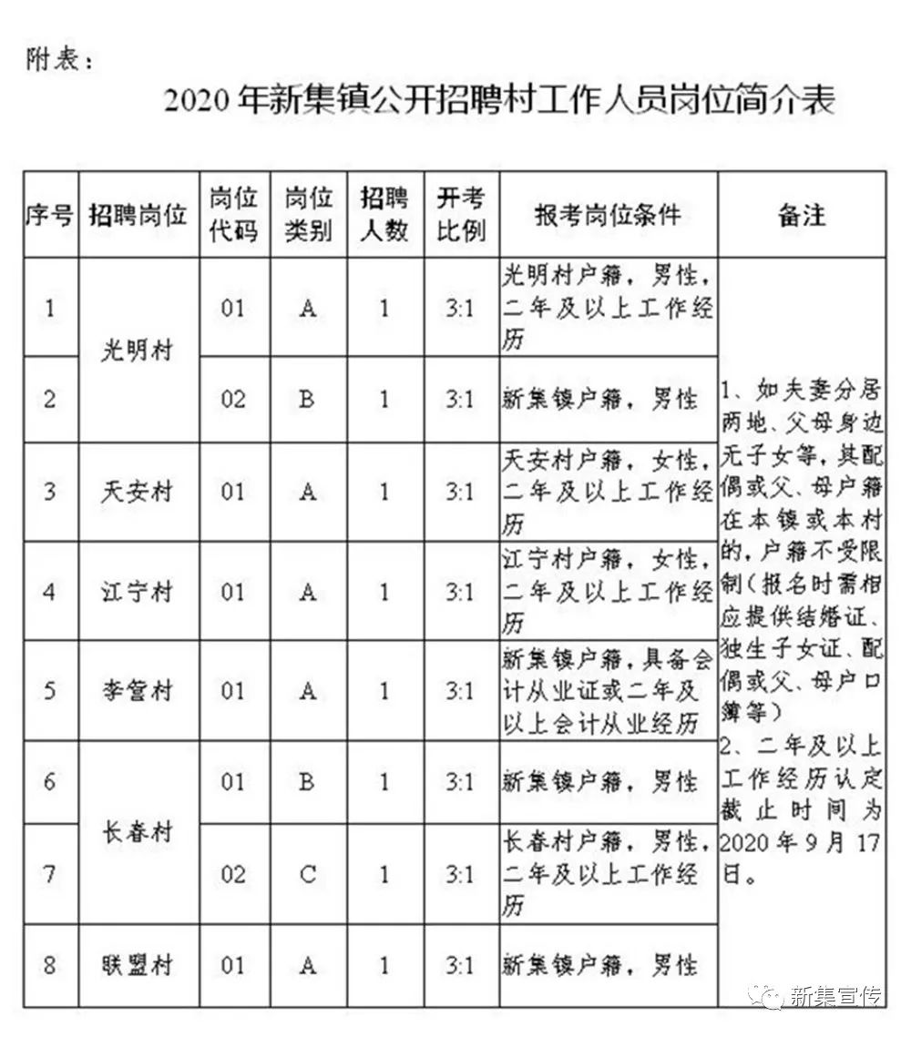 吕庄村委会最新就业招聘启事