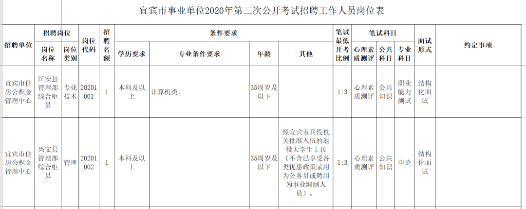 宜宾市人事局最新发展规划，构建人才强市战略蓝图，推动城市繁荣发展