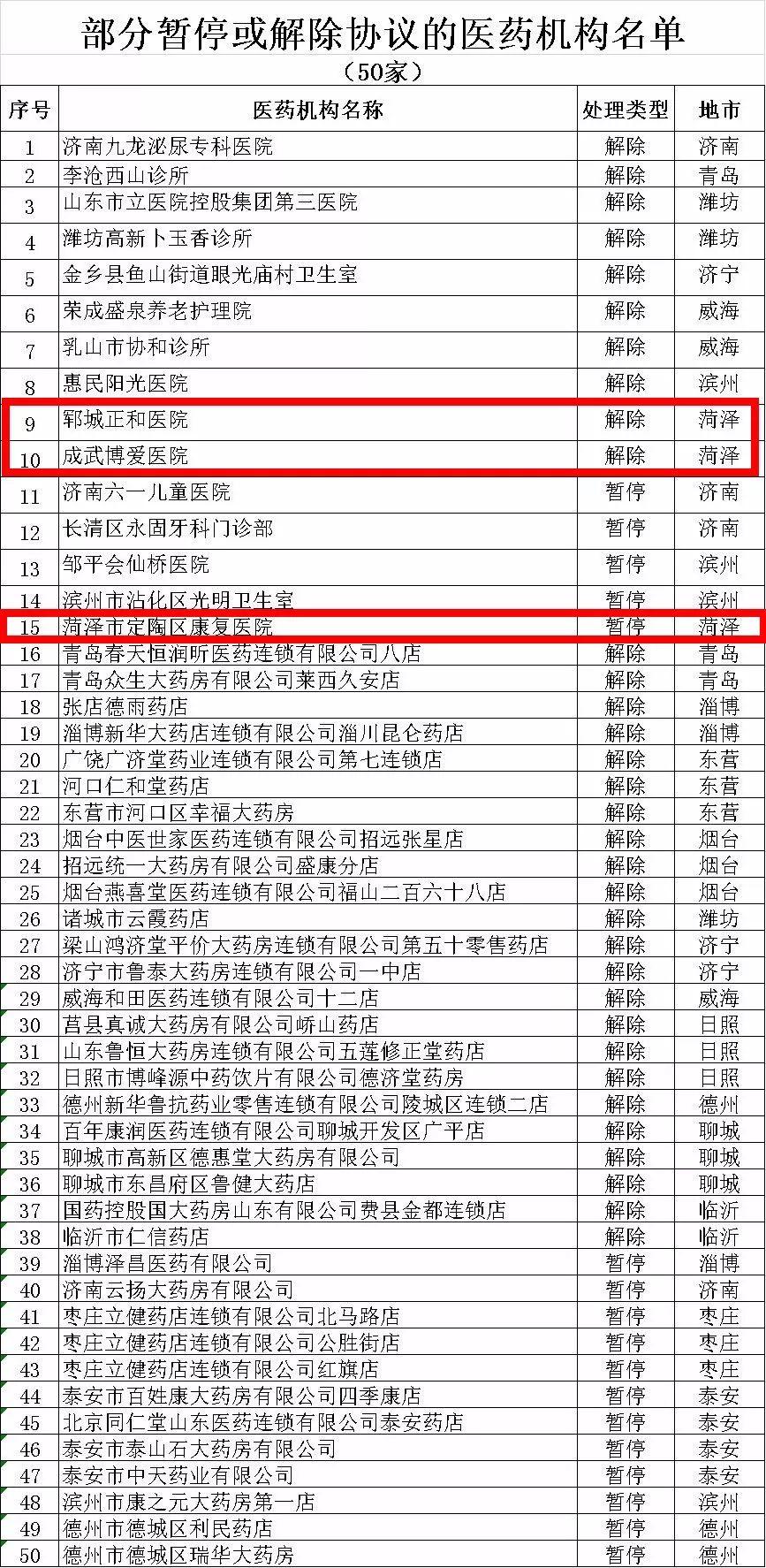 郓城县康复事业单位最新领导任命公告