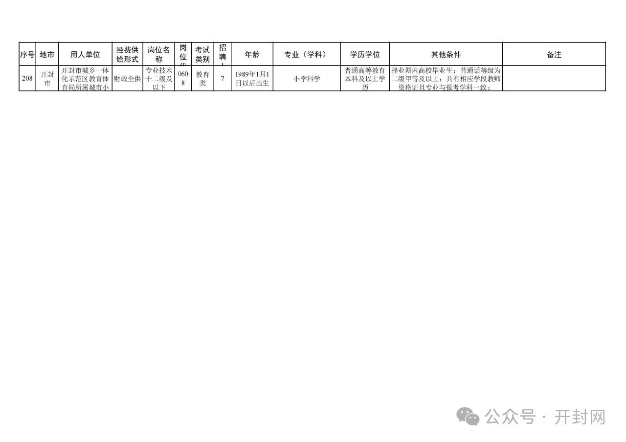 开封县统计局最新招聘启事概览