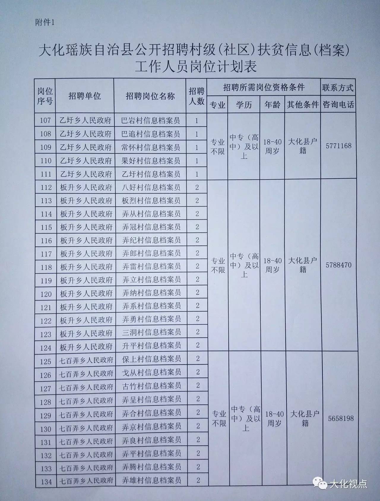 高胜村委会最新就业招聘信息公告