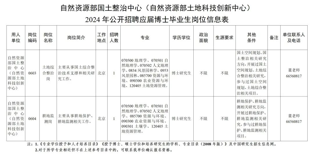 章丘市级托养福利事业单位发展规划展望