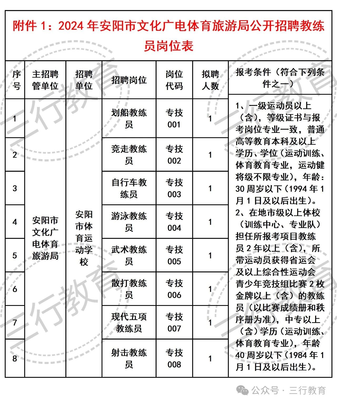 柯坪县文化广电体育和旅游局招聘启事