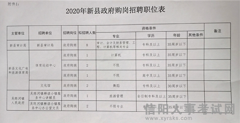 镇远县财政局最新招聘信息深度解析