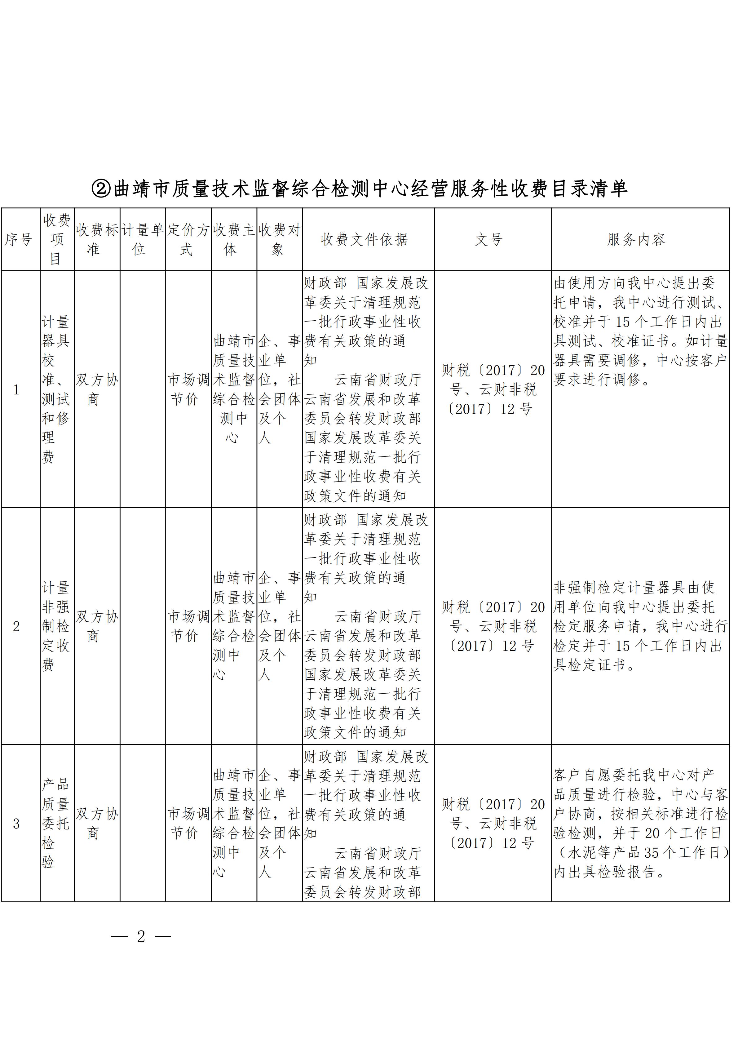 曲靖市质量技术监督局最新发展规划概览