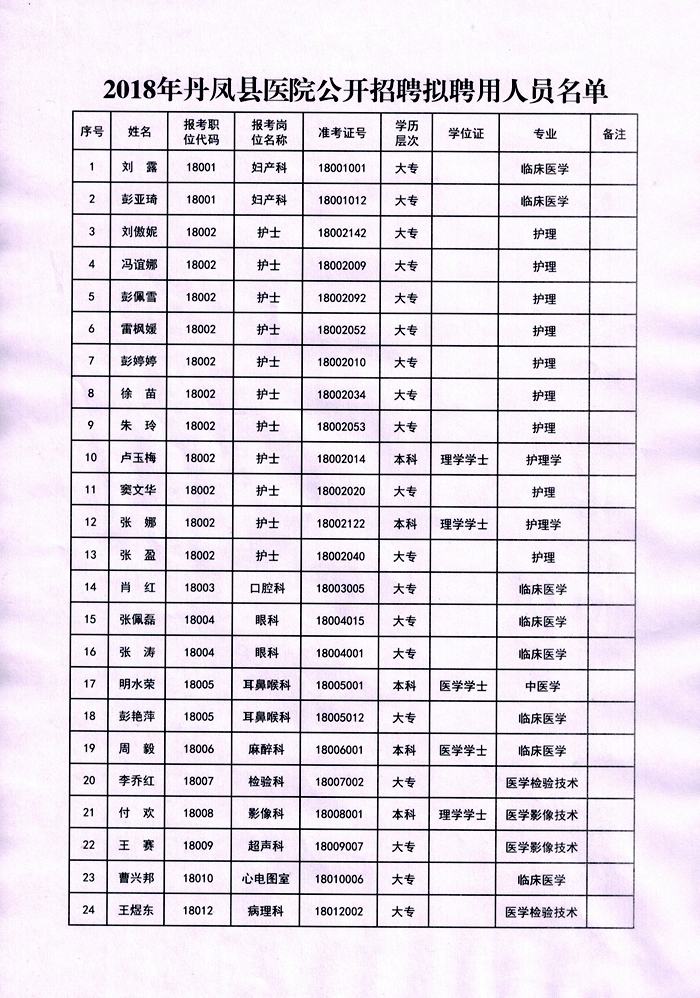 岚县卫生健康局最新招聘启事概览