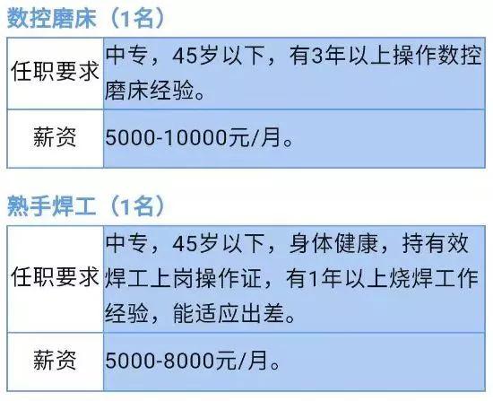 三区发展和改革局最新招聘信息深度解析