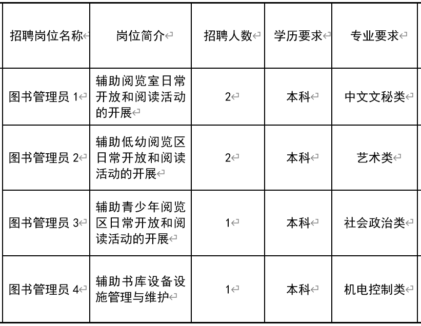 府谷县图书馆最新招聘信息