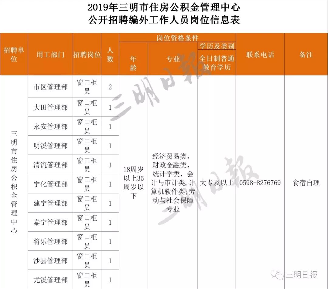 三明市房产管理局最新招聘启事概览