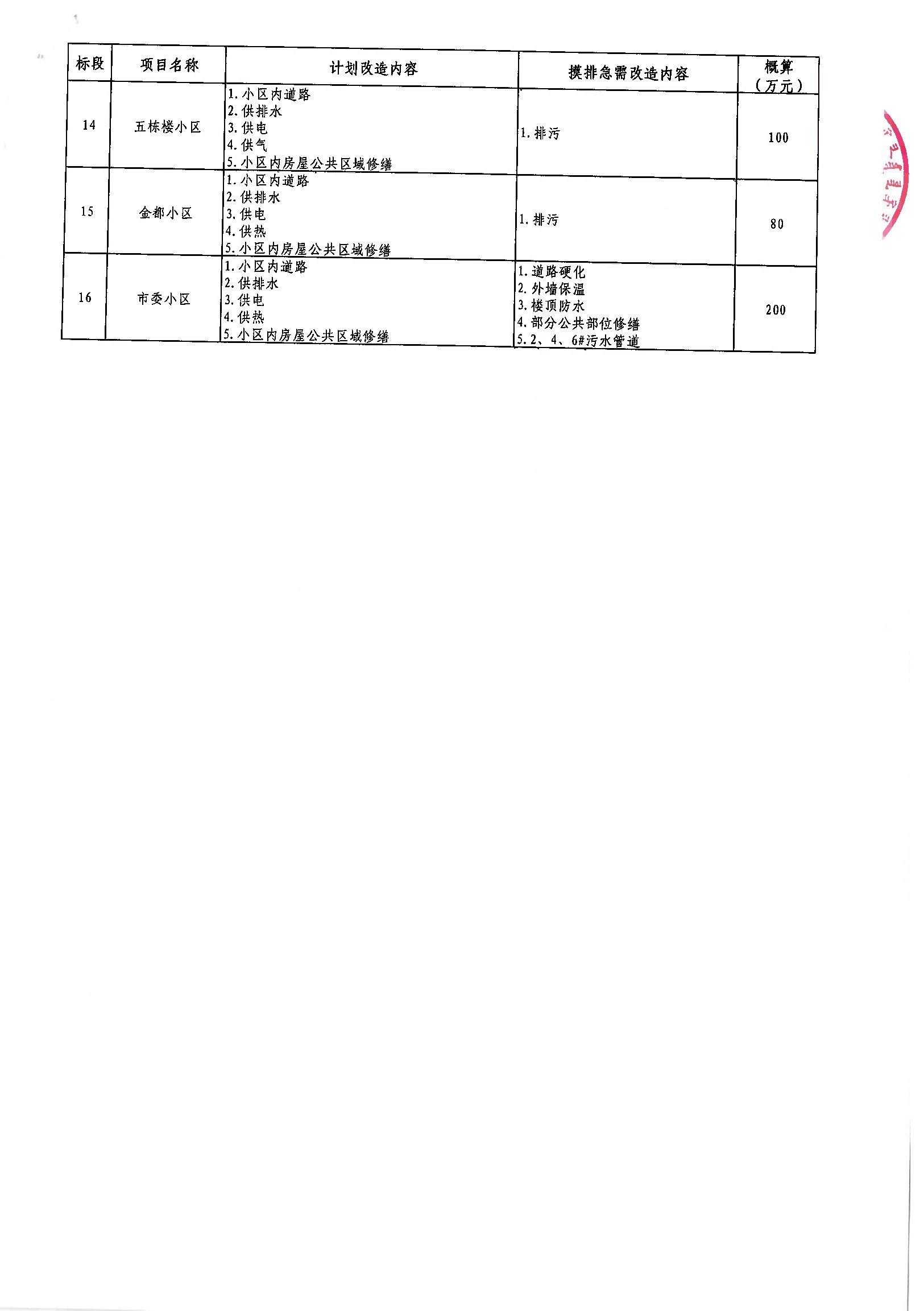 临高县级公路维护监理事业单位发展规划纲要揭晓