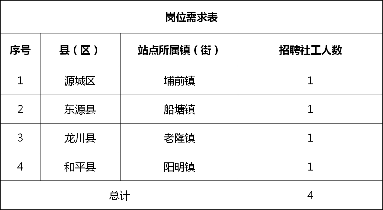 龙虎场社区最新招聘信息总览