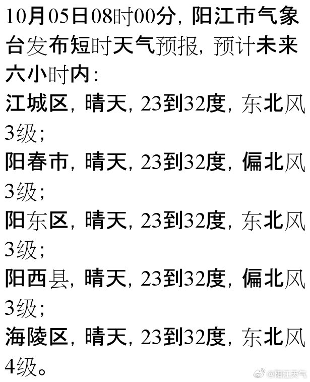 江镜华侨天气预报最新分析报告