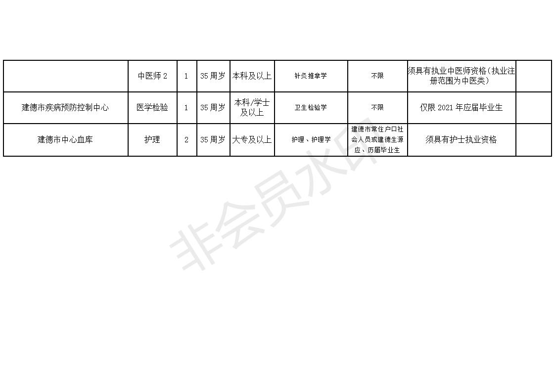 马尾区康复事业单位招聘最新信息总览