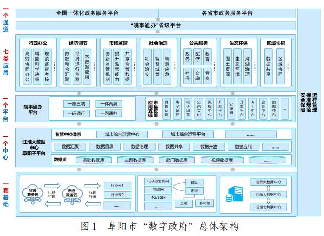 阜南县数据和政务服务局最新发展规划概览