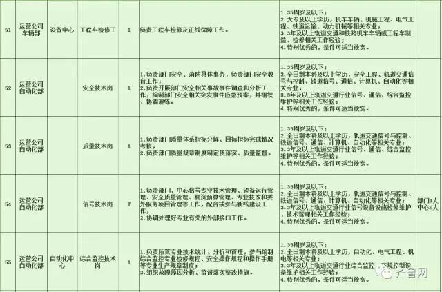 胶南市特殊教育事业单位招聘启事全新发布