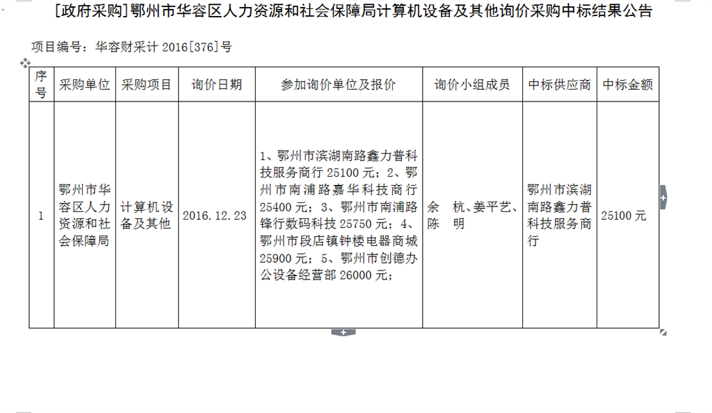 鄂城区人力资源和社会保障局最新项目概览与动态