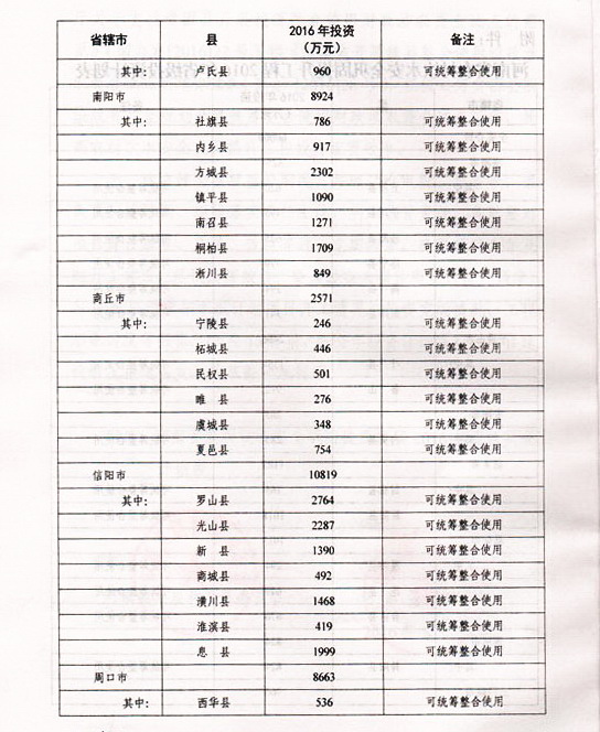 南召县水利局，构建可持续水生态系统，实施最新发展规划