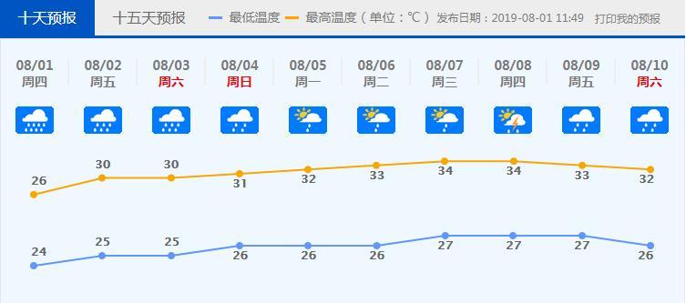 七号镇天气预报详解，最新气象信息汇总