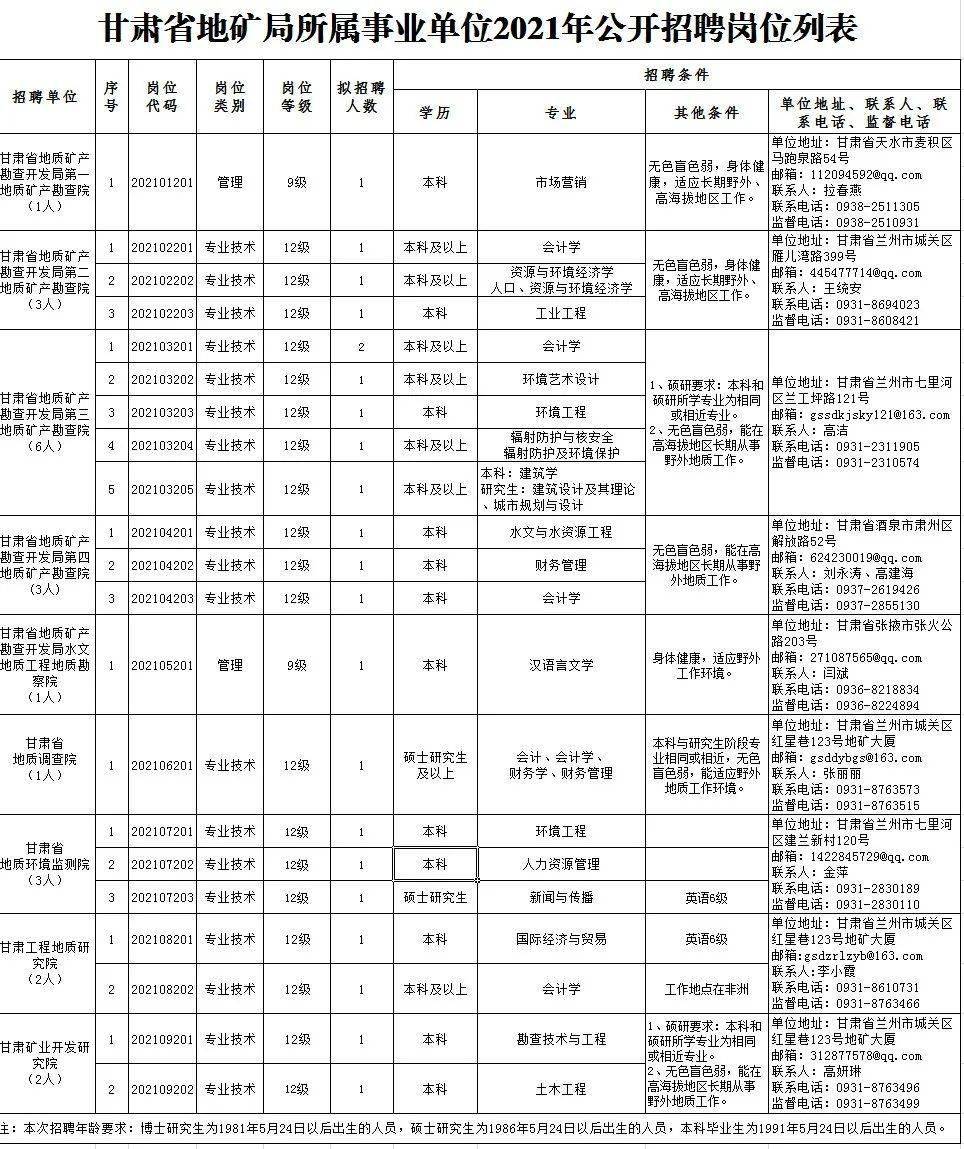 连州市级托养福利事业单位招聘启事全景解析