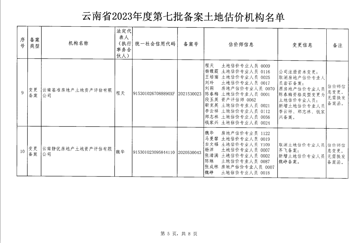 西双版纳傣族自治州市人口和计划生育委员会人事任命动态更新