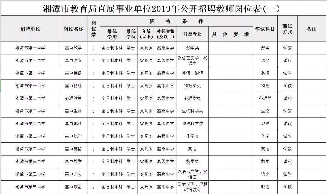 湘潭县初中最新招聘公告概览