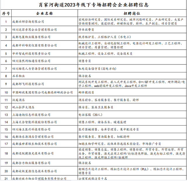 肖家园街道最新招聘信息总览