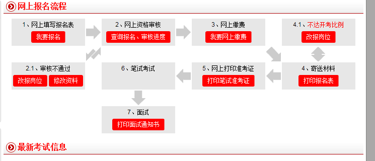 陆川县文化局等最新招聘信息汇总解读速递