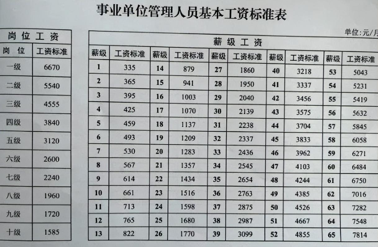 岗则村领导引领村庄开启新篇章