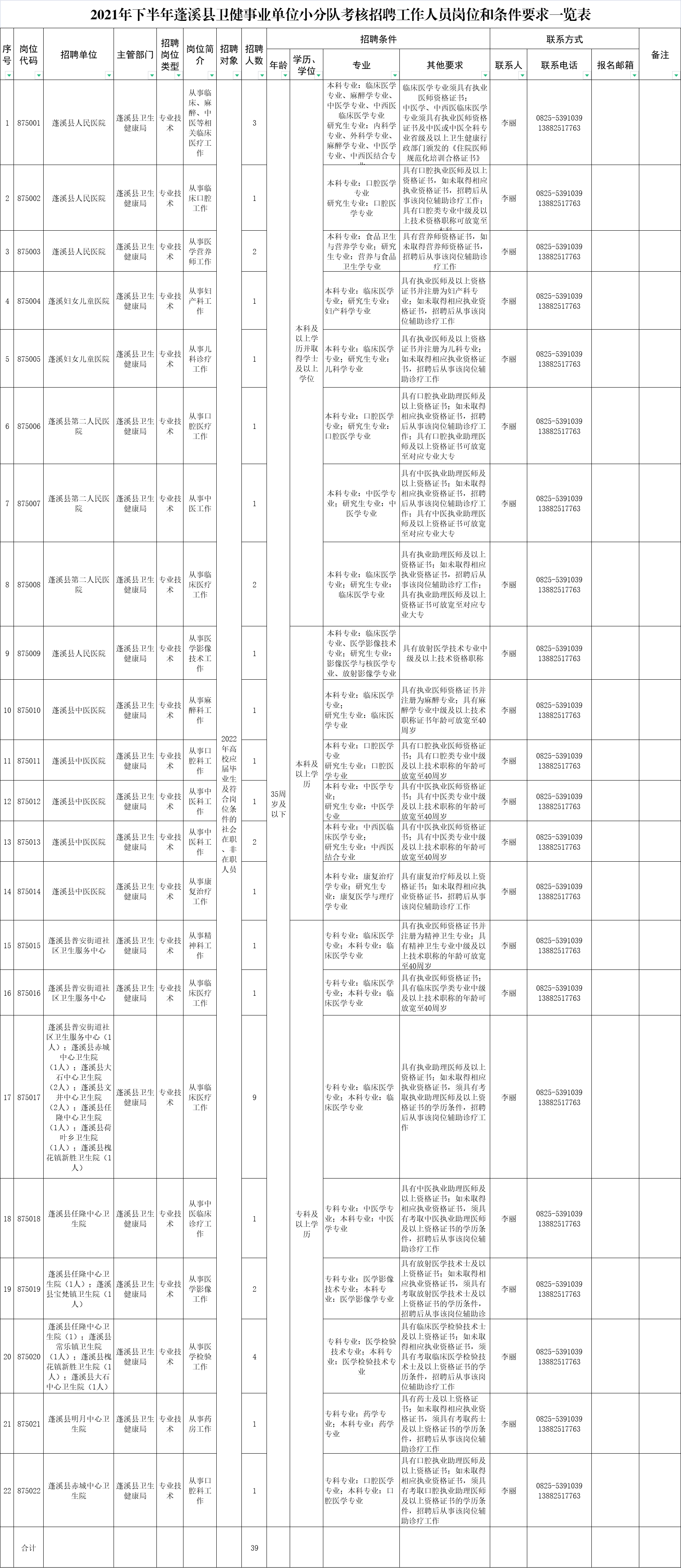 蓬溪县科技局招聘信息与就业市场趋势解析