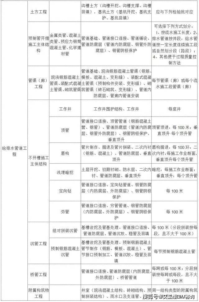 梅河口市成人教育事业单位最新项目概览与进展