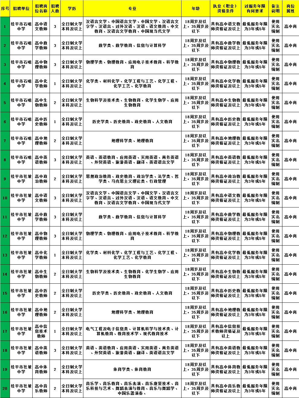 盘山县康复事业单位招聘最新信息概览