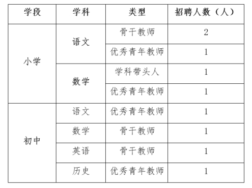 咸安区小学最新招聘公告概览