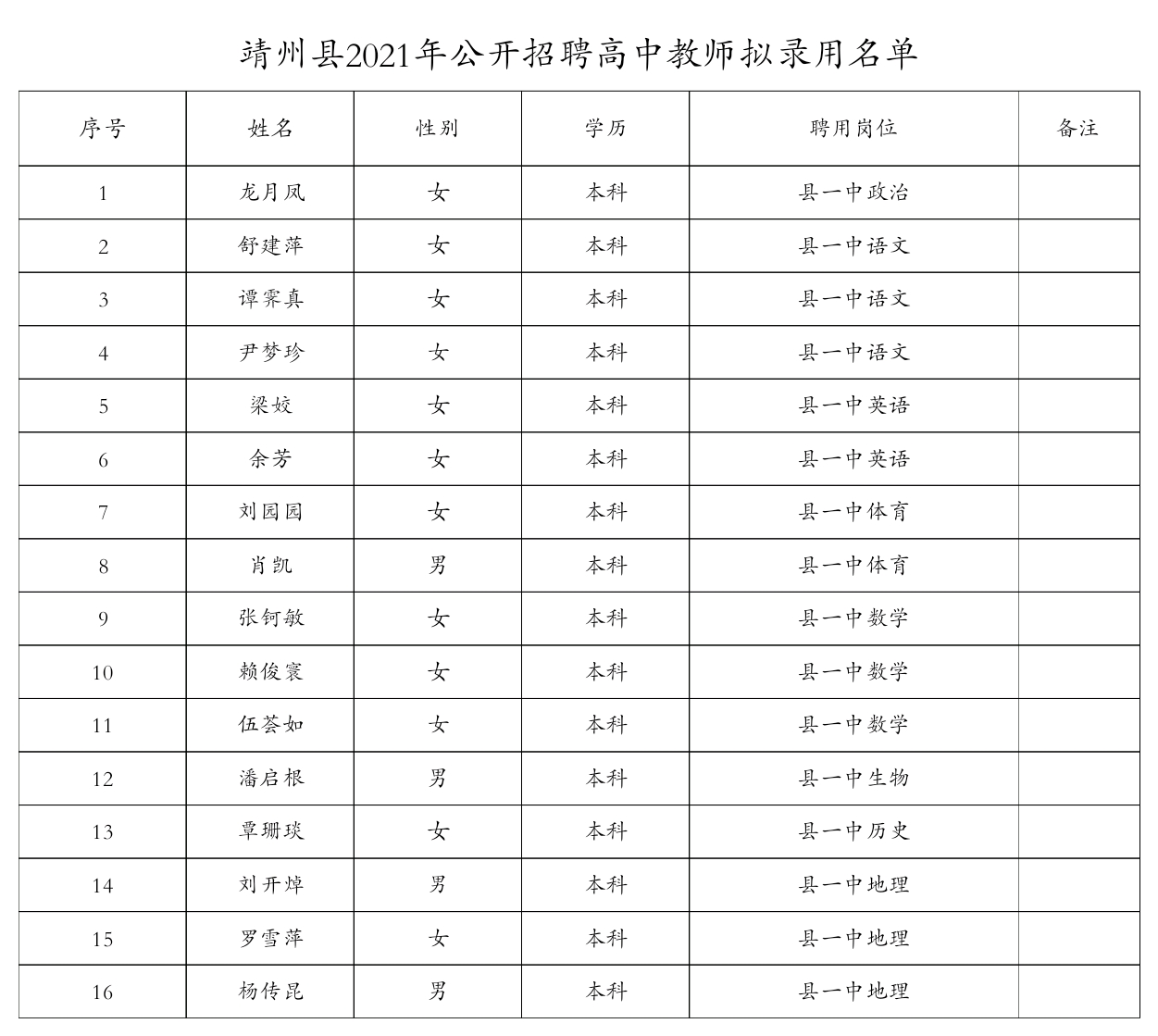 靖州苗族侗族自治县教育局最新招聘概览