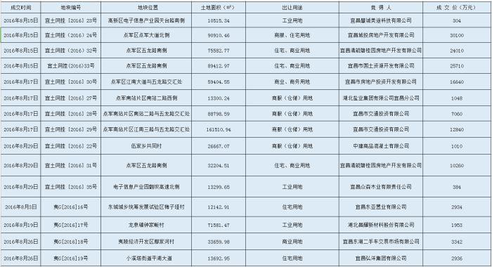 点军区市场监督管理局最新发展规划深度解析