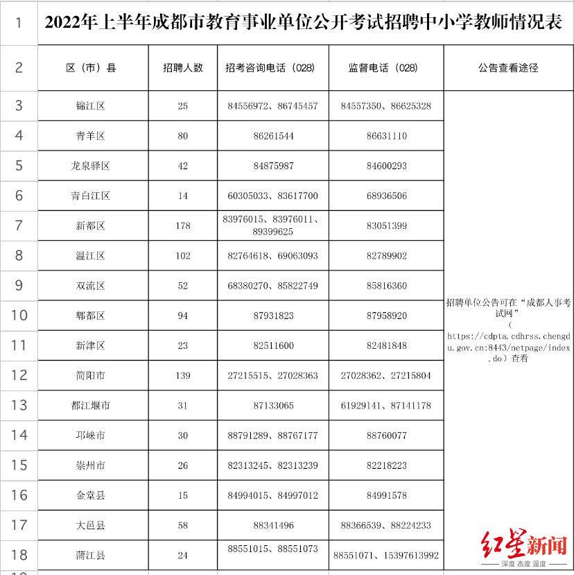 邛崃市人民政府办公室最新招聘信息详解及大纲导读