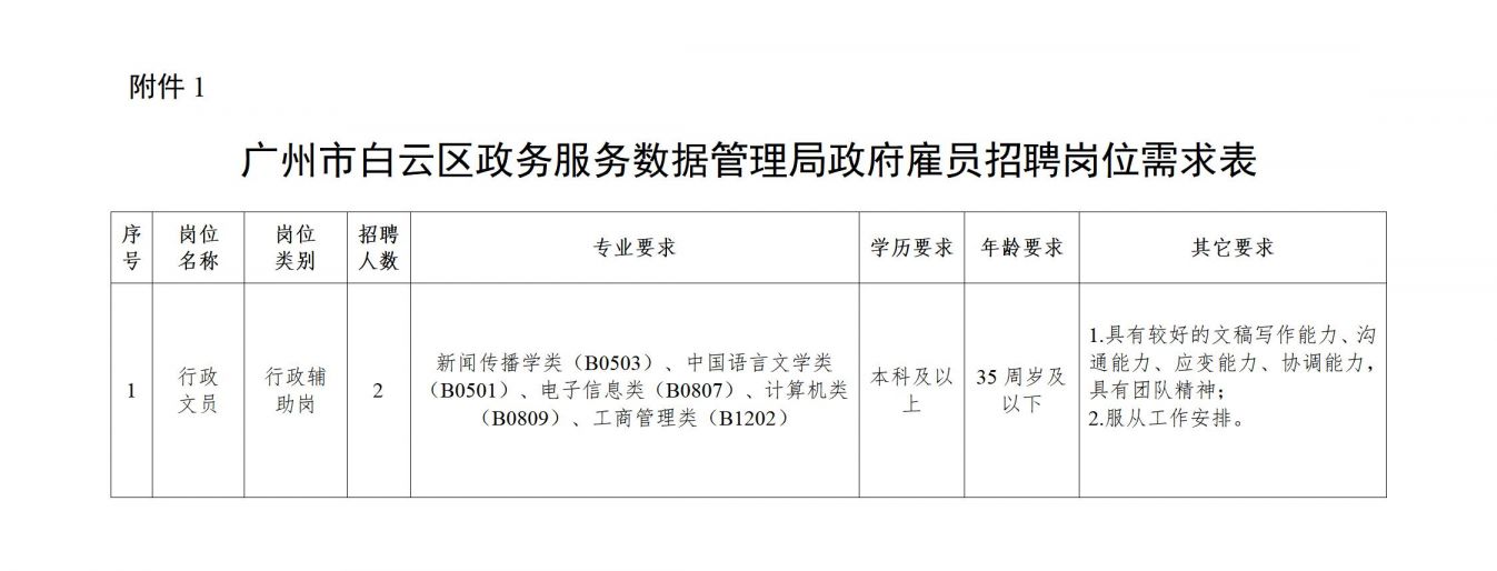 崇仁县数据和政务服务局最新发展规划