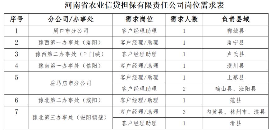 焦作市农业局最新招聘信息深度解析